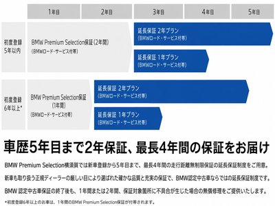 2026 BMW 5 SERIES 缩略图 63