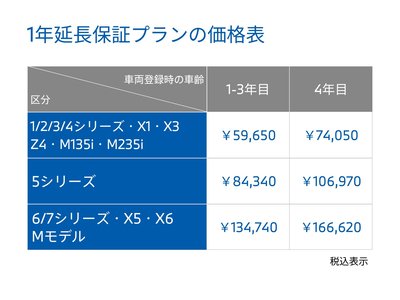 2022 BMW X5 M 缩略图 61