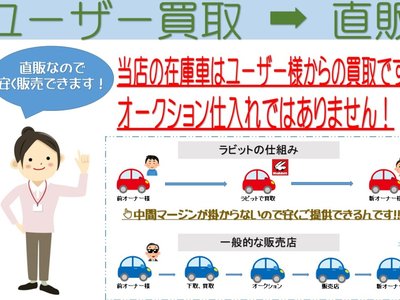 TOYOTA ALPHARD - 5