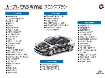 BMW 5 SERIES - 4