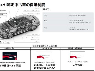 2025 AUDI A5 AVANT 缩略图 20