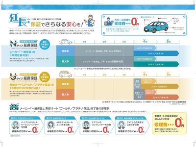 LAND ROVER DEFENDER - 5