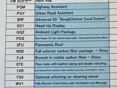 LAMBORGHINI URUS - 2