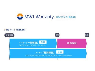 2026 Toyota VELLFIRE 缩略图 62