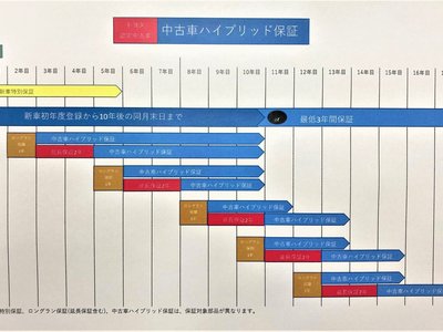 TOYOTA CROWN SPORT - 2