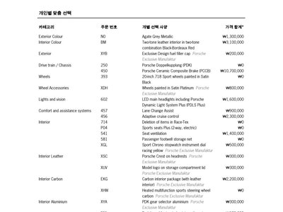 2021 Porsche 718 缩略图 30