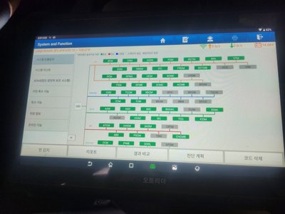 LAND ROVER RANGE ROVER - 6