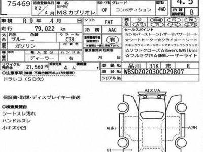 BMW M8 CABRIOLET - 3