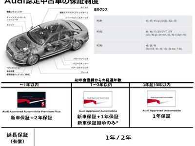 2025 AUDI SQ6 E-TRON 缩略图 68