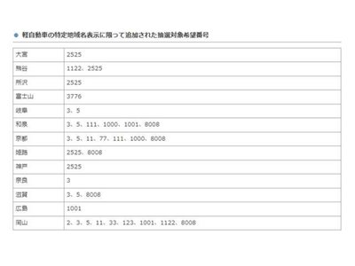 2017 Lexus LS 缩略图 89