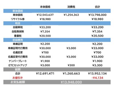 2022 Lexus LX 照片 4