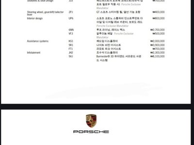 2025 Porsche PANAMERA 缩略图 12