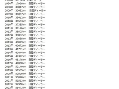 NISSAN SKYLINE GT-R - 4