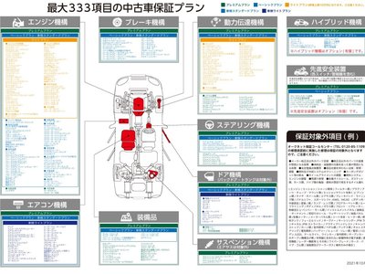 TOYOTA LAND CRUISER 300 - 10