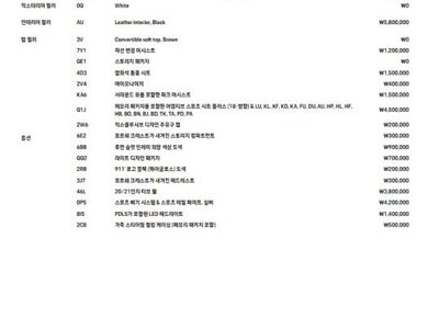 2024 Porsche 911 缩略图 20