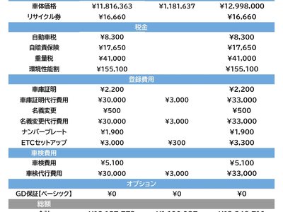 MERCEDES-BENZ GT 4-DOOR COUPE AMG - 10