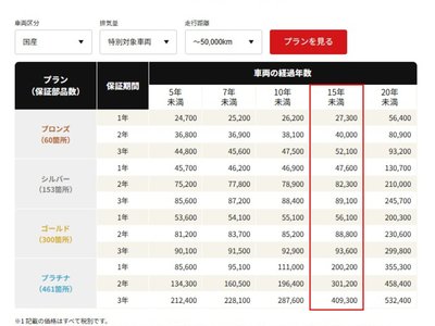2016 Lexus LX 缩略图 79
