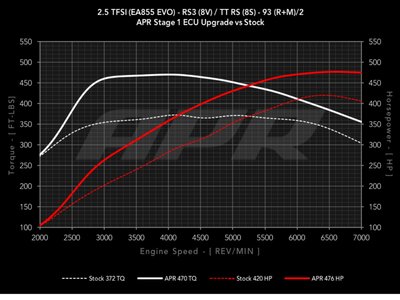 AUDI TT RS COUPE - 10