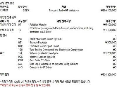 2025 Porsche TAYCAN 缩略图 13