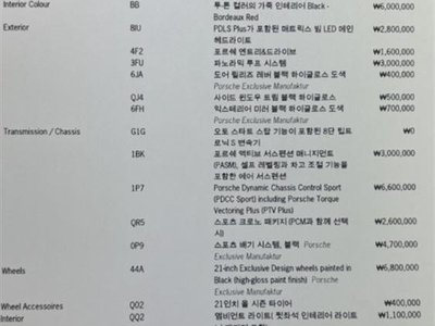 PORSCHE PANAMERA - 4