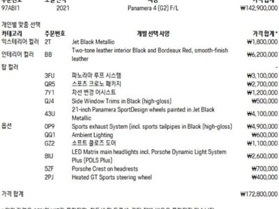 PORSCHE PANAMERA - 3