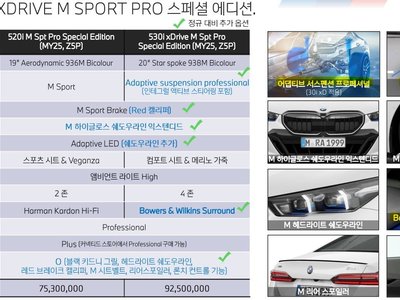 BMW 5 SERIES - 7