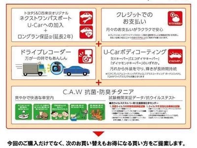 TOYOTA ALPHARD - 4